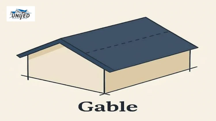 how does gable roof look