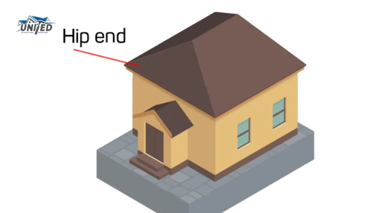how does hip roof look